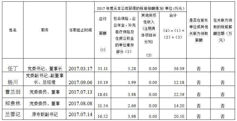 玩彩网集团总部薪酬公示（2017年度）