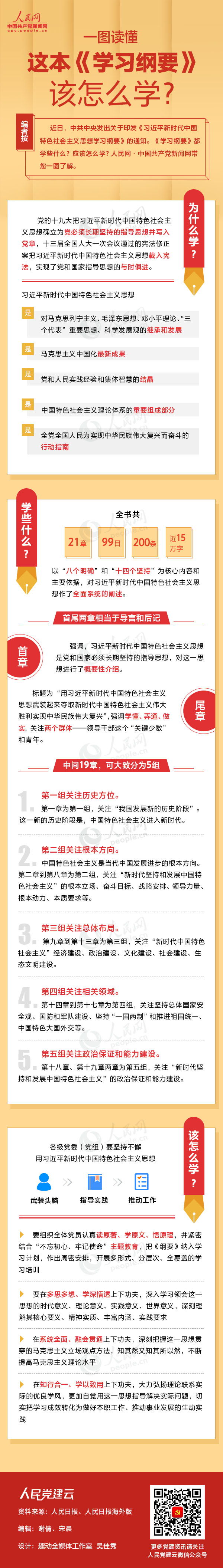 一图读懂这本《学习纲要》该怎么学？？